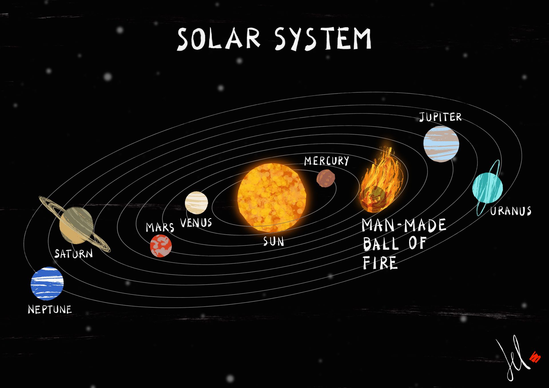Solar system - Del Rosso